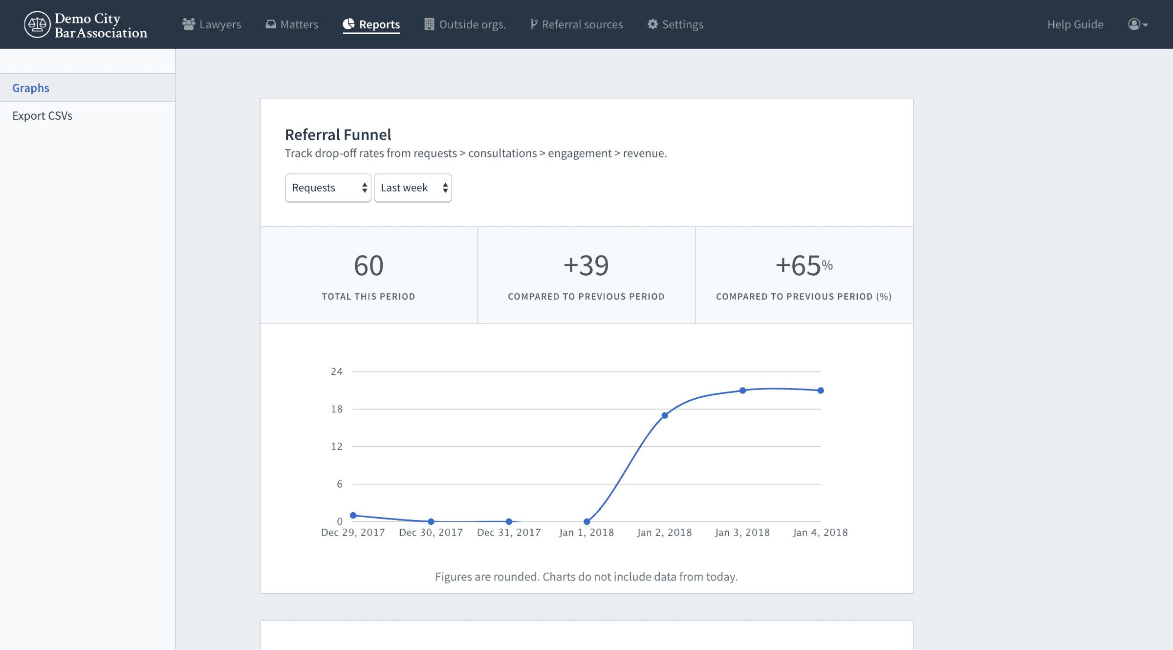 Admin-facing backend